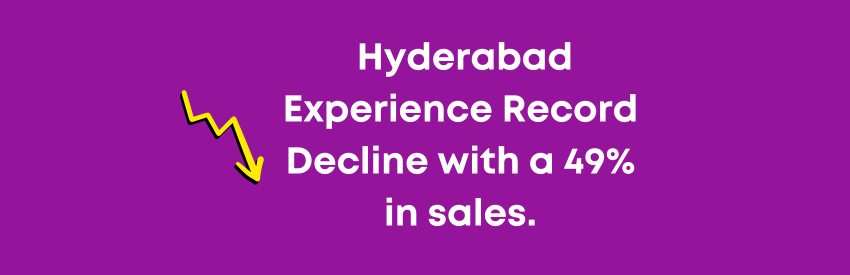 Real Estate Sales in Hyderabad Experience Record Decline