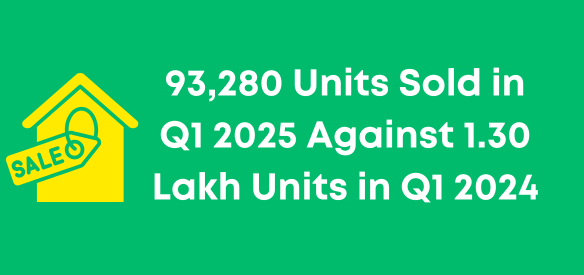 India Real Estate Market Update Q1 2025 Performance Overview