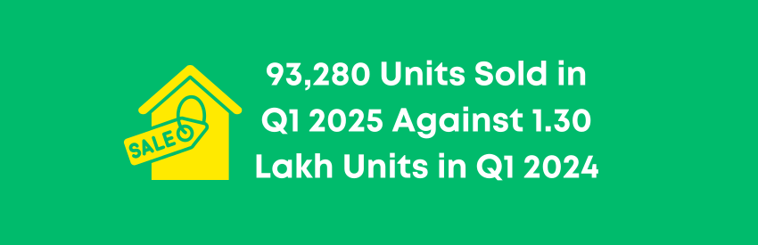 India Real Estate Market Update Q1 2025 Performance Overview